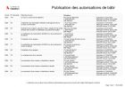 Publication des autorisations de bâtir