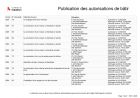 Publication des autorisations de bâtir