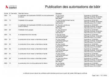 Publication des autorisations de bâtir