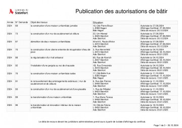 Publication des autorisations de bâtir