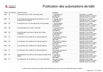 Publication des autorisations de bâtir