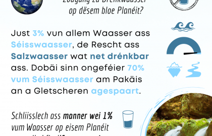 Kleng Schrett Waasser schätzen FAKT 10 FR